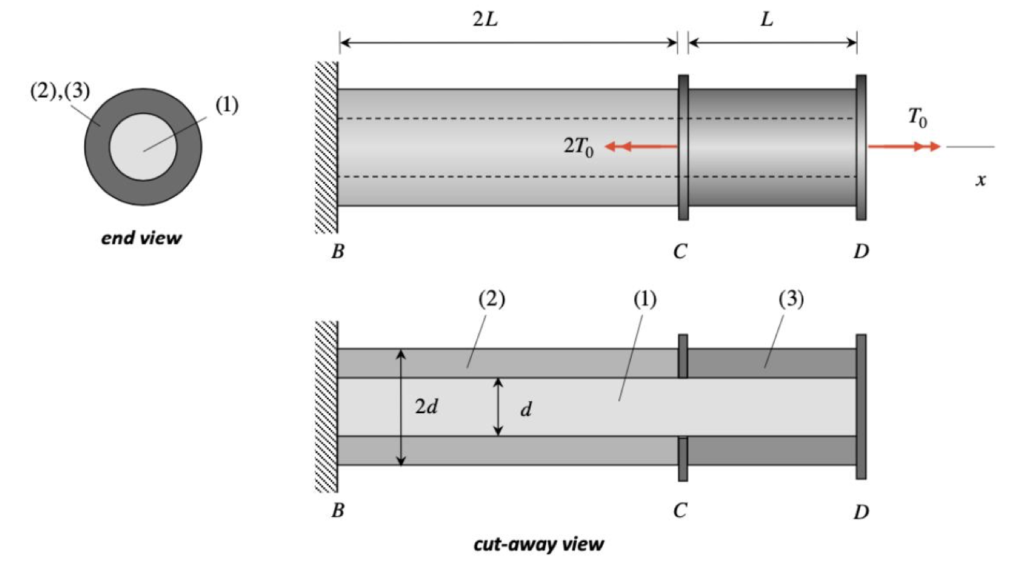 Problem 4.2 Discussion | ME 323: Mechanics Of Materials